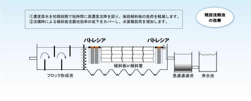 傾斜板